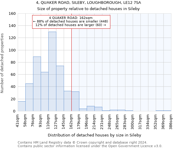 4, QUAKER ROAD, SILEBY, LOUGHBOROUGH, LE12 7SA: Size of property relative to detached houses in Sileby