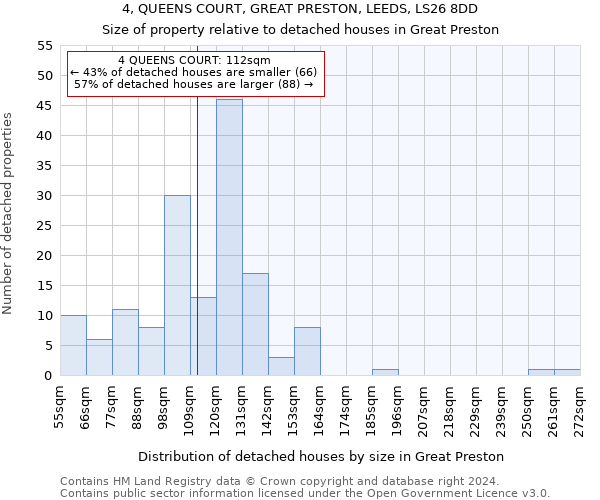 4, QUEENS COURT, GREAT PRESTON, LEEDS, LS26 8DD: Size of property relative to detached houses in Great Preston