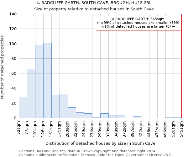 4, RADCLIFFE GARTH, SOUTH CAVE, BROUGH, HU15 2BL: Size of property relative to detached houses in South Cave