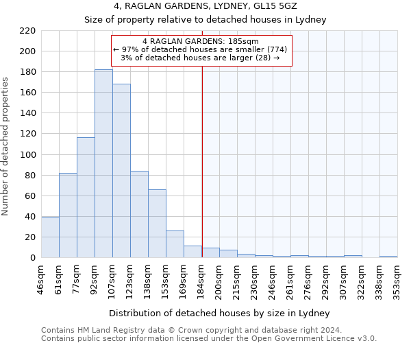 4, RAGLAN GARDENS, LYDNEY, GL15 5GZ: Size of property relative to detached houses in Lydney
