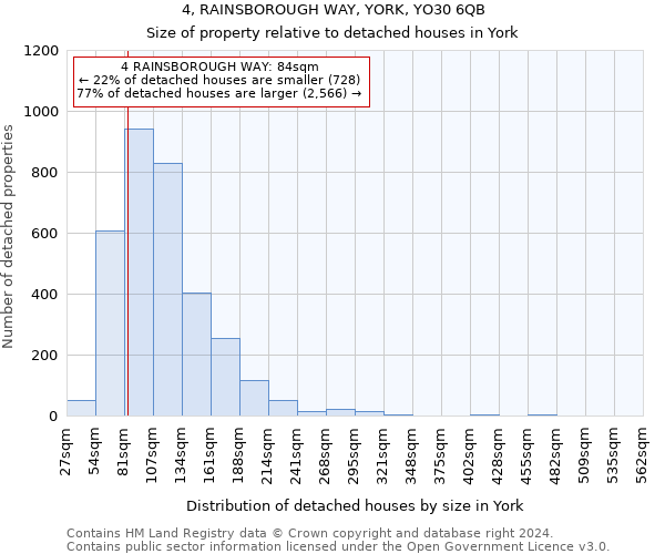 4, RAINSBOROUGH WAY, YORK, YO30 6QB: Size of property relative to detached houses in York