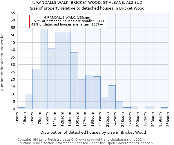 4, RANDALLS WALK, BRICKET WOOD, ST ALBANS, AL2 3UD: Size of property relative to detached houses in Bricket Wood