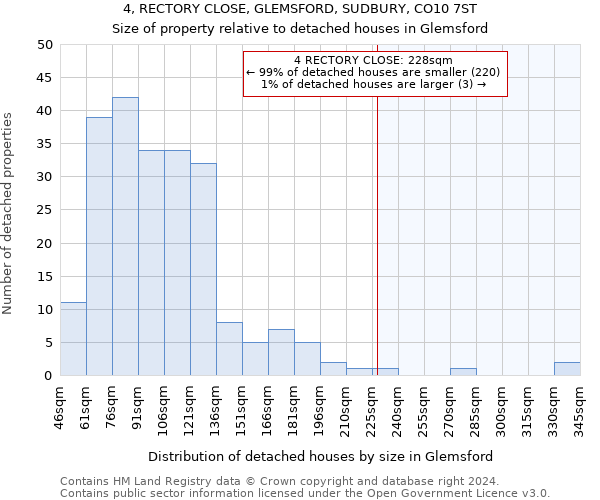 4, RECTORY CLOSE, GLEMSFORD, SUDBURY, CO10 7ST: Size of property relative to detached houses in Glemsford