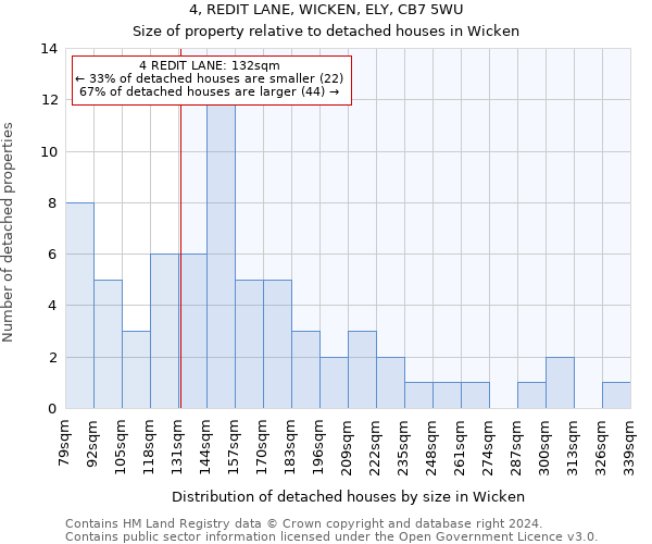 4, REDIT LANE, WICKEN, ELY, CB7 5WU: Size of property relative to detached houses in Wicken