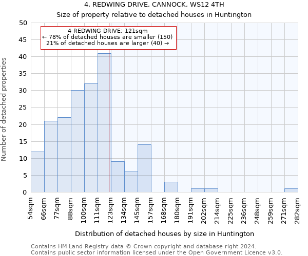 4, REDWING DRIVE, CANNOCK, WS12 4TH: Size of property relative to detached houses in Huntington