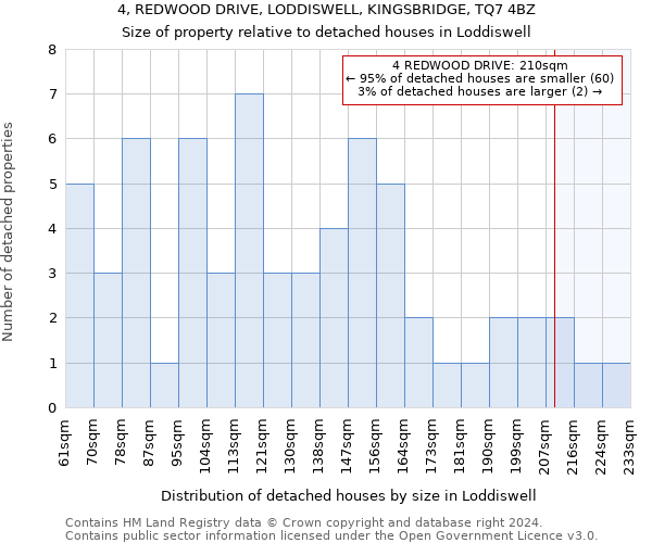 4, REDWOOD DRIVE, LODDISWELL, KINGSBRIDGE, TQ7 4BZ: Size of property relative to detached houses in Loddiswell