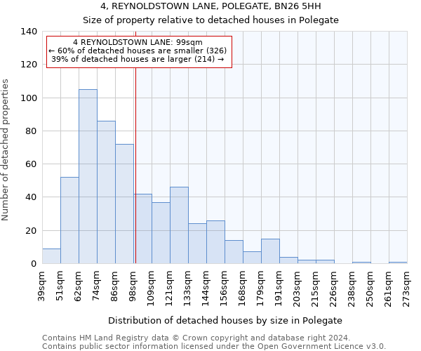 4, REYNOLDSTOWN LANE, POLEGATE, BN26 5HH: Size of property relative to detached houses in Polegate