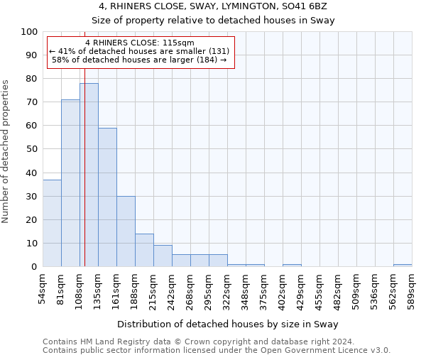 4, RHINERS CLOSE, SWAY, LYMINGTON, SO41 6BZ: Size of property relative to detached houses in Sway