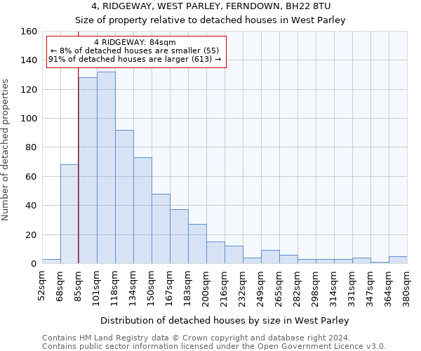 4, RIDGEWAY, WEST PARLEY, FERNDOWN, BH22 8TU: Size of property relative to detached houses in West Parley