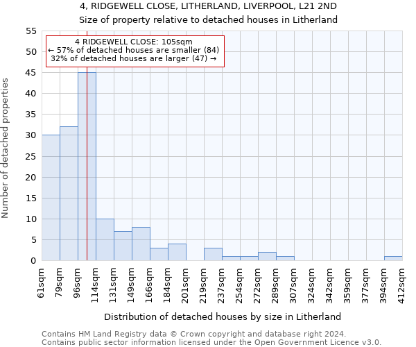 4, RIDGEWELL CLOSE, LITHERLAND, LIVERPOOL, L21 2ND: Size of property relative to detached houses in Litherland