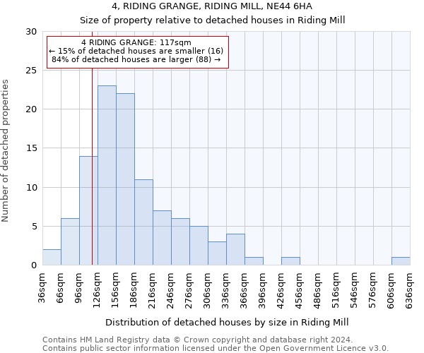 4, RIDING GRANGE, RIDING MILL, NE44 6HA: Size of property relative to detached houses in Riding Mill