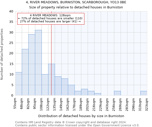 4, RIVER MEADOWS, BURNISTON, SCARBOROUGH, YO13 0BE: Size of property relative to detached houses in Burniston