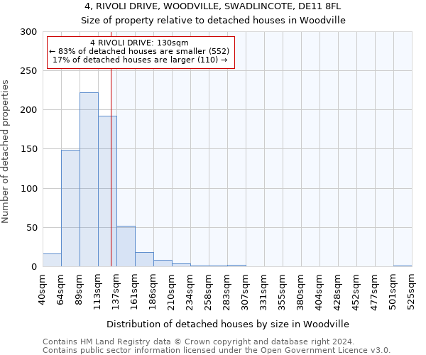 4, RIVOLI DRIVE, WOODVILLE, SWADLINCOTE, DE11 8FL: Size of property relative to detached houses in Woodville