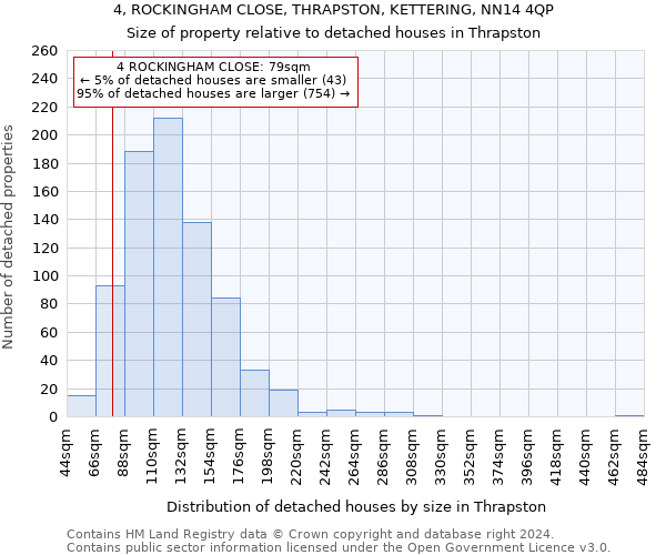 4, ROCKINGHAM CLOSE, THRAPSTON, KETTERING, NN14 4QP: Size of property relative to detached houses in Thrapston
