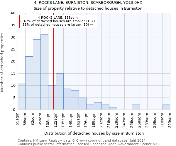 4, ROCKS LANE, BURNISTON, SCARBOROUGH, YO13 0HX: Size of property relative to detached houses in Burniston
