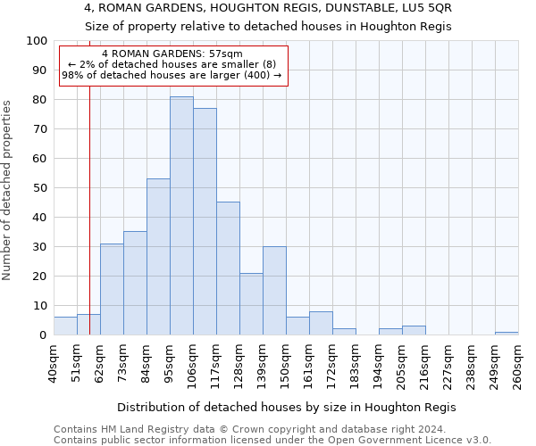4, ROMAN GARDENS, HOUGHTON REGIS, DUNSTABLE, LU5 5QR: Size of property relative to detached houses in Houghton Regis
