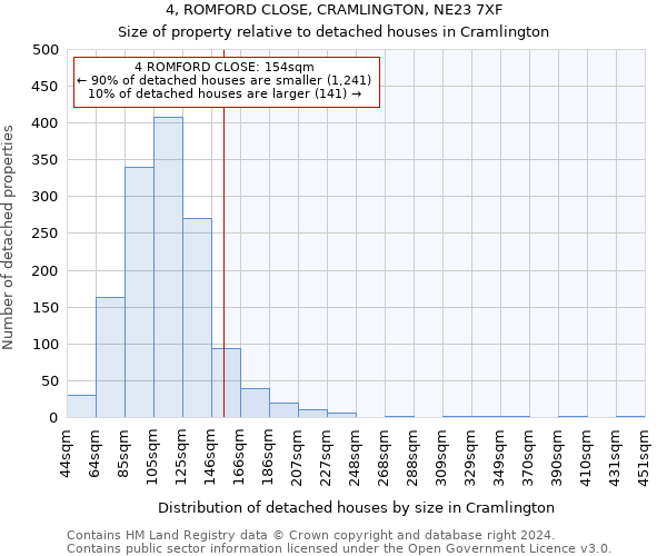 4, ROMFORD CLOSE, CRAMLINGTON, NE23 7XF: Size of property relative to detached houses in Cramlington
