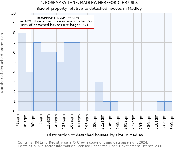 4, ROSEMARY LANE, MADLEY, HEREFORD, HR2 9LS: Size of property relative to detached houses in Madley