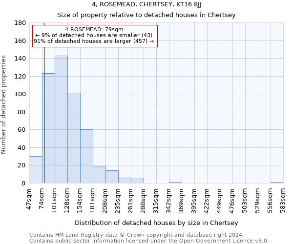 4, ROSEMEAD, CHERTSEY, KT16 8JJ: Size of property relative to detached houses in Chertsey