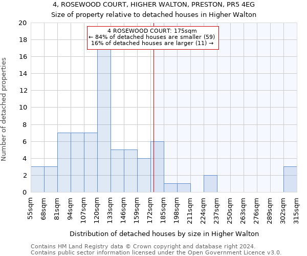 4, ROSEWOOD COURT, HIGHER WALTON, PRESTON, PR5 4EG: Size of property relative to detached houses in Higher Walton