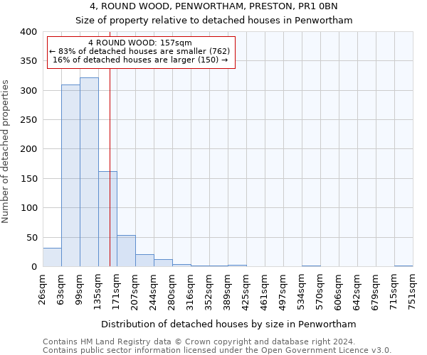4, ROUND WOOD, PENWORTHAM, PRESTON, PR1 0BN: Size of property relative to detached houses in Penwortham