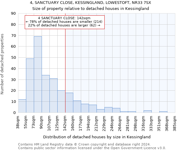 4, SANCTUARY CLOSE, KESSINGLAND, LOWESTOFT, NR33 7SX: Size of property relative to detached houses in Kessingland
