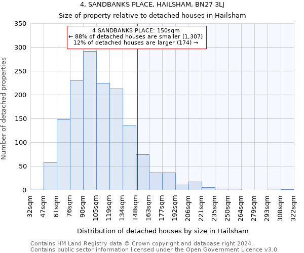 4, SANDBANKS PLACE, HAILSHAM, BN27 3LJ: Size of property relative to detached houses in Hailsham