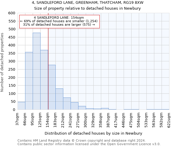 4, SANDLEFORD LANE, GREENHAM, THATCHAM, RG19 8XW: Size of property relative to detached houses in Newbury