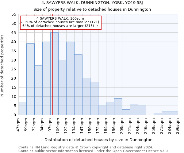 4, SAWYERS WALK, DUNNINGTON, YORK, YO19 5SJ: Size of property relative to detached houses in Dunnington