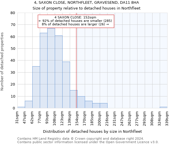 4, SAXON CLOSE, NORTHFLEET, GRAVESEND, DA11 8HA: Size of property relative to detached houses in Northfleet