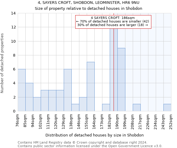 4, SAYERS CROFT, SHOBDON, LEOMINSTER, HR6 9NU: Size of property relative to detached houses in Shobdon