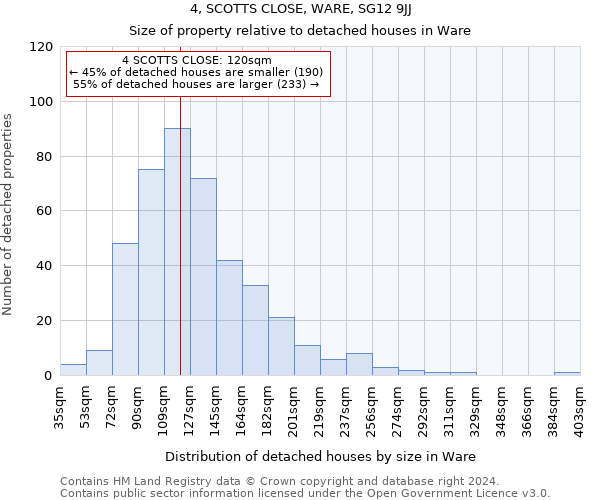 4, SCOTTS CLOSE, WARE, SG12 9JJ: Size of property relative to detached houses in Ware