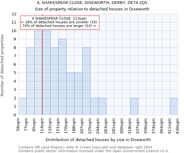 4, SHAKESPEAR CLOSE, DISEWORTH, DERBY, DE74 2QS: Size of property relative to detached houses in Diseworth