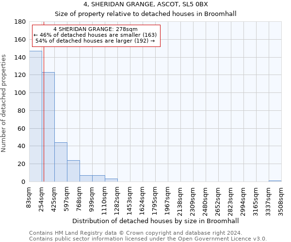 4, SHERIDAN GRANGE, ASCOT, SL5 0BX: Size of property relative to detached houses in Broomhall