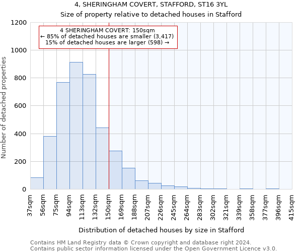 4, SHERINGHAM COVERT, STAFFORD, ST16 3YL: Size of property relative to detached houses in Stafford