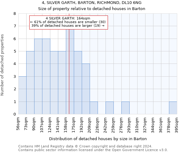 4, SILVER GARTH, BARTON, RICHMOND, DL10 6NG: Size of property relative to detached houses in Barton