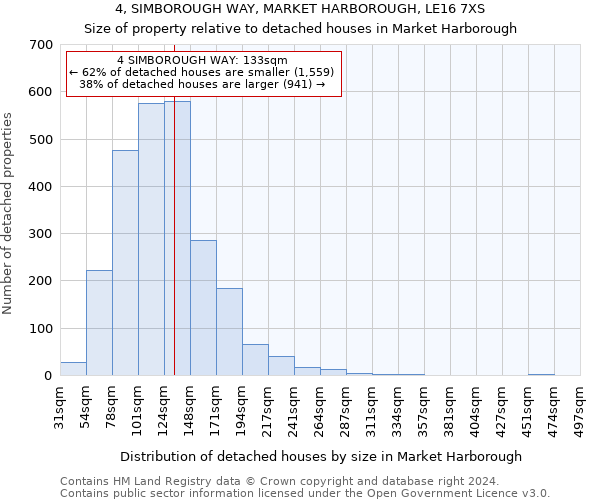 4, SIMBOROUGH WAY, MARKET HARBOROUGH, LE16 7XS: Size of property relative to detached houses in Market Harborough