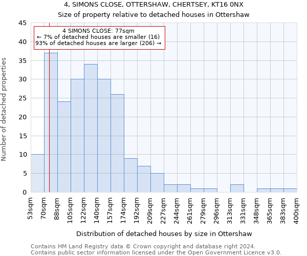 4, SIMONS CLOSE, OTTERSHAW, CHERTSEY, KT16 0NX: Size of property relative to detached houses in Ottershaw