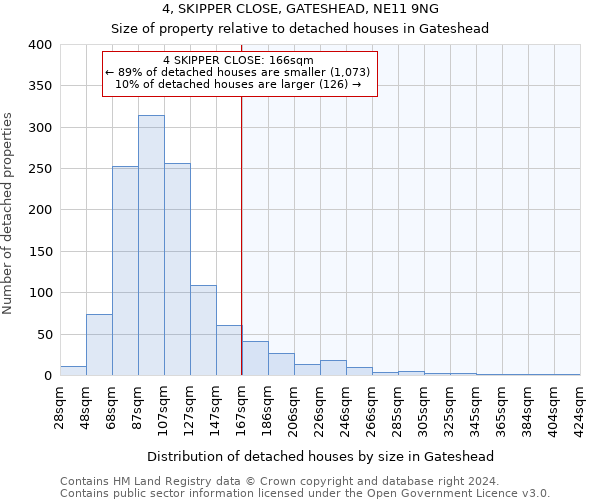 4, SKIPPER CLOSE, GATESHEAD, NE11 9NG: Size of property relative to detached houses in Gateshead