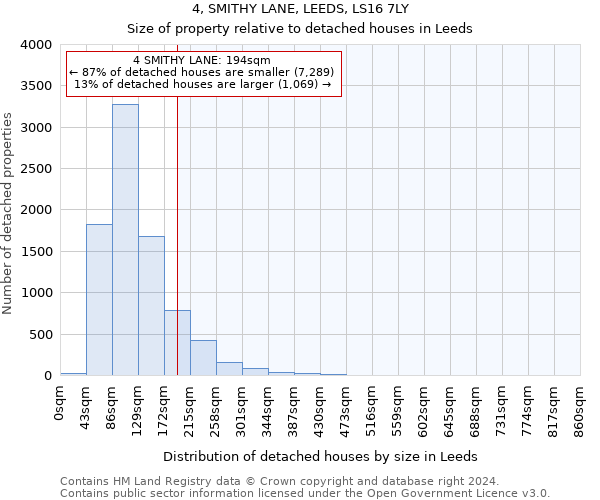 4, SMITHY LANE, LEEDS, LS16 7LY: Size of property relative to detached houses in Leeds