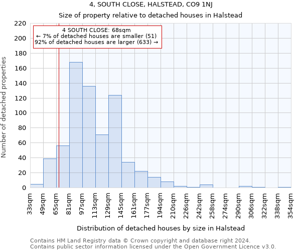 4, SOUTH CLOSE, HALSTEAD, CO9 1NJ: Size of property relative to detached houses in Halstead