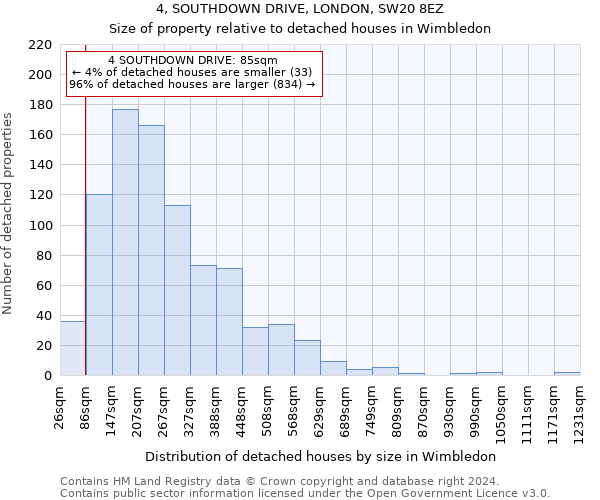 4, SOUTHDOWN DRIVE, LONDON, SW20 8EZ: Size of property relative to detached houses in Wimbledon