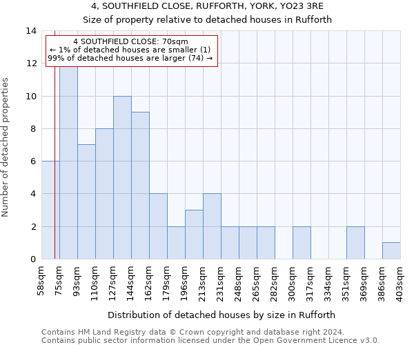 4, SOUTHFIELD CLOSE, RUFFORTH, YORK, YO23 3RE: Size of property relative to detached houses in Rufforth