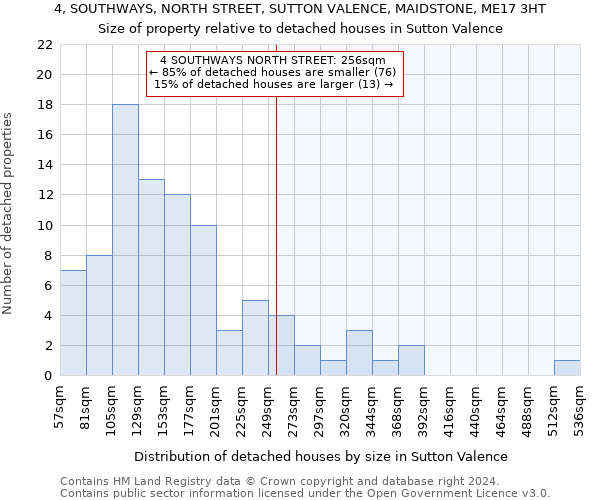 4, SOUTHWAYS, NORTH STREET, SUTTON VALENCE, MAIDSTONE, ME17 3HT: Size of property relative to detached houses in Sutton Valence