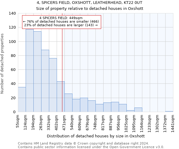 4, SPICERS FIELD, OXSHOTT, LEATHERHEAD, KT22 0UT: Size of property relative to detached houses in Oxshott