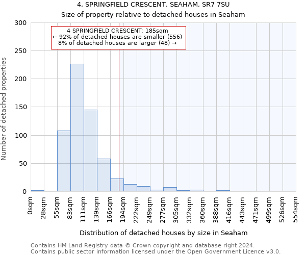 4, SPRINGFIELD CRESCENT, SEAHAM, SR7 7SU: Size of property relative to detached houses in Seaham