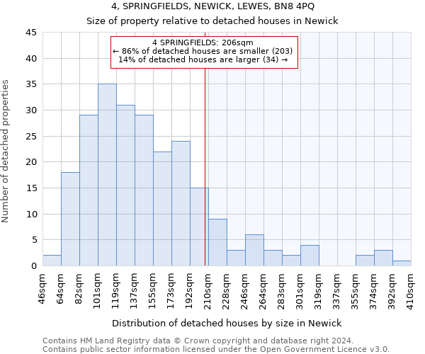 4, SPRINGFIELDS, NEWICK, LEWES, BN8 4PQ: Size of property relative to detached houses in Newick