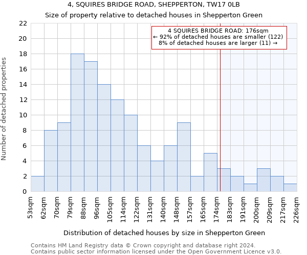 4, SQUIRES BRIDGE ROAD, SHEPPERTON, TW17 0LB: Size of property relative to detached houses in Shepperton Green
