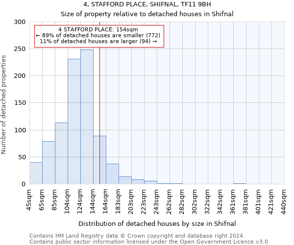 4, STAFFORD PLACE, SHIFNAL, TF11 9BH: Size of property relative to detached houses in Shifnal