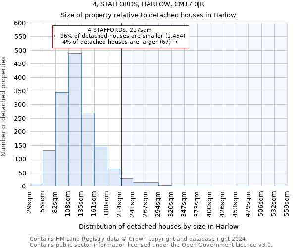 4, STAFFORDS, HARLOW, CM17 0JR: Size of property relative to detached houses in Harlow